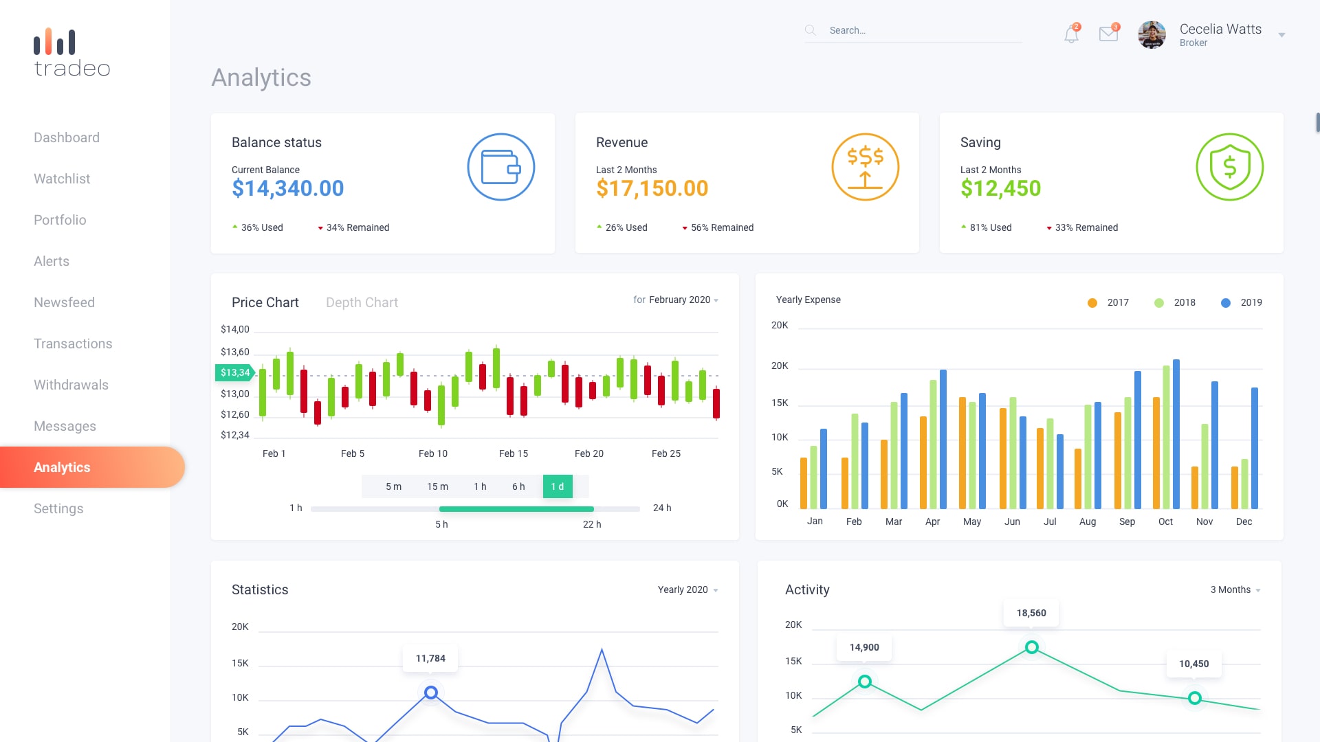 Broker Analytics